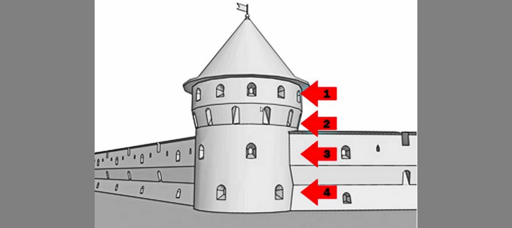 Средневековый замок в Чехии, мишикули и бойницы